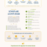 Ensinar a Estudar